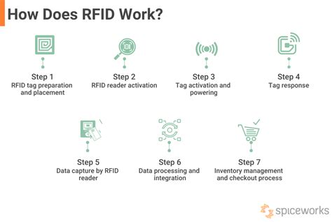 Rfid Meaning Pc