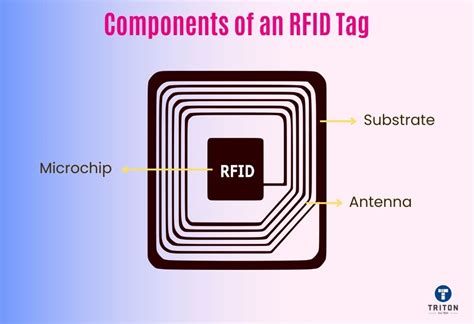 Rfid Tag Definition