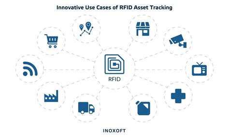 rfid use cases