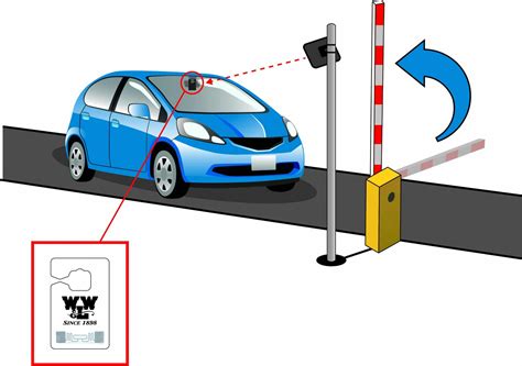 Rfid Vehicle Access Control