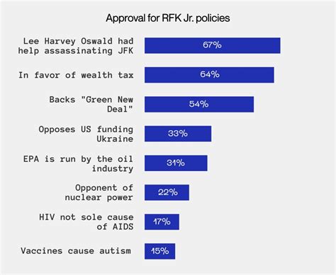 rfk tax policy