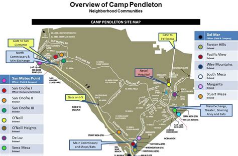 rfmss camp pendleton