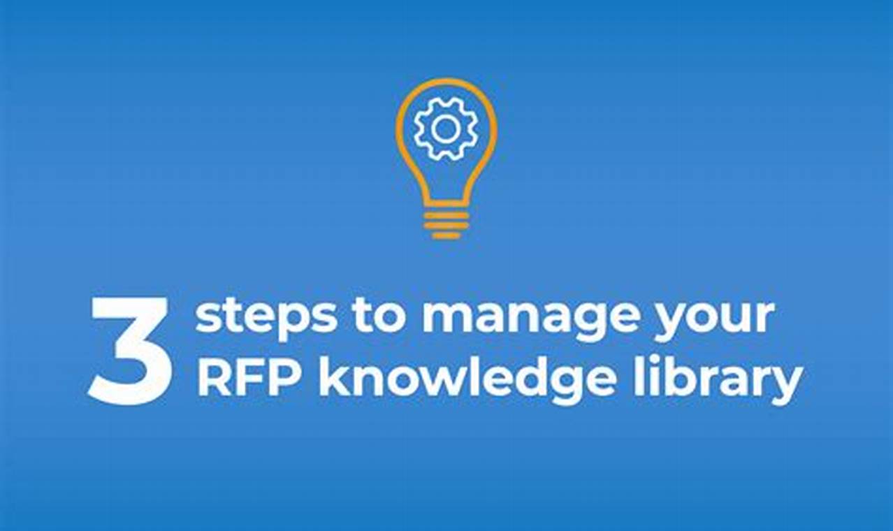 RFP Content Library: Enhance Your Procurement with Comprehensive Templates and Best Practices
