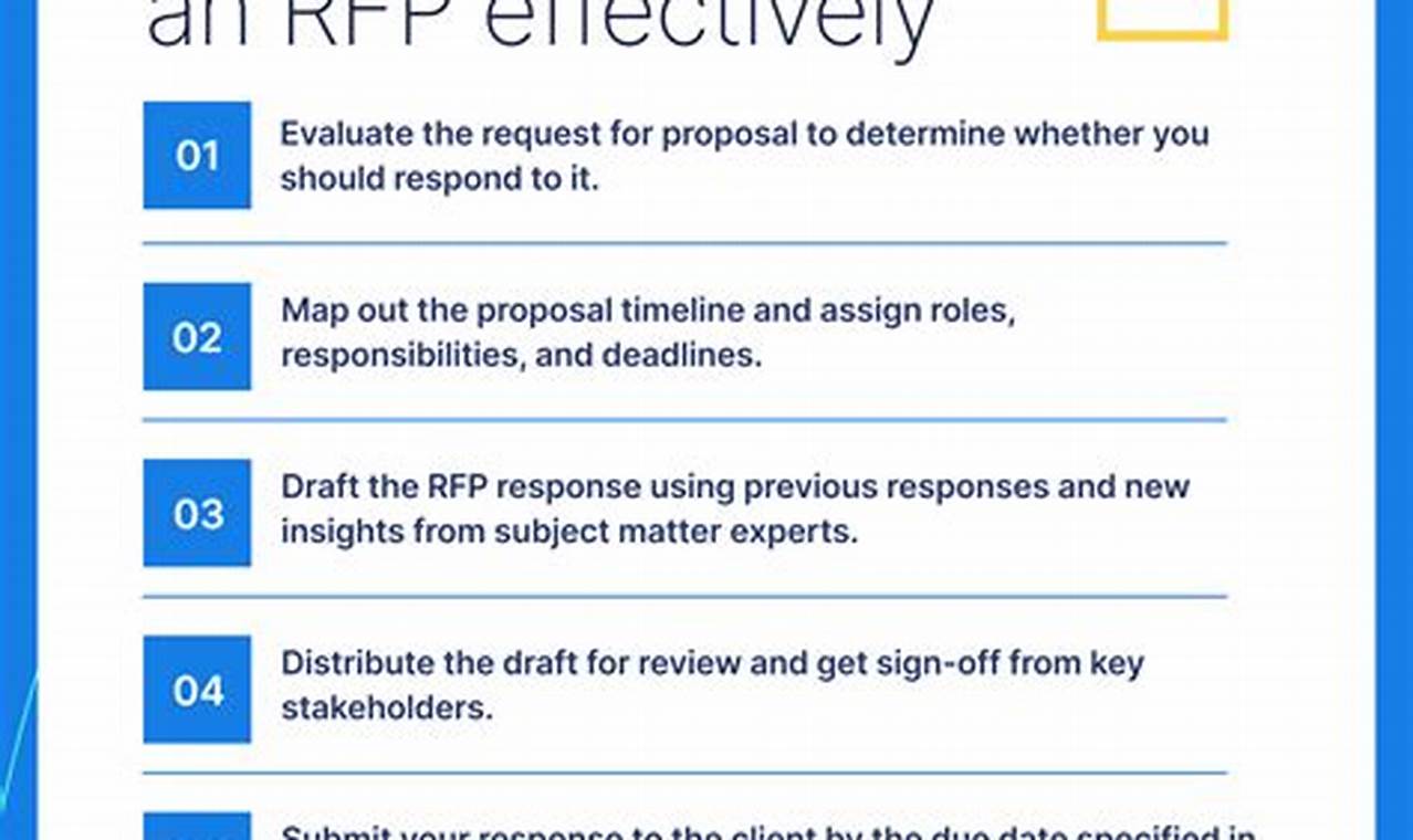 Crafting Exceptional RFP Response Services to Secure Winning Proposals