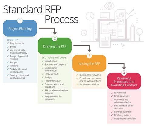 rfp contract management system
