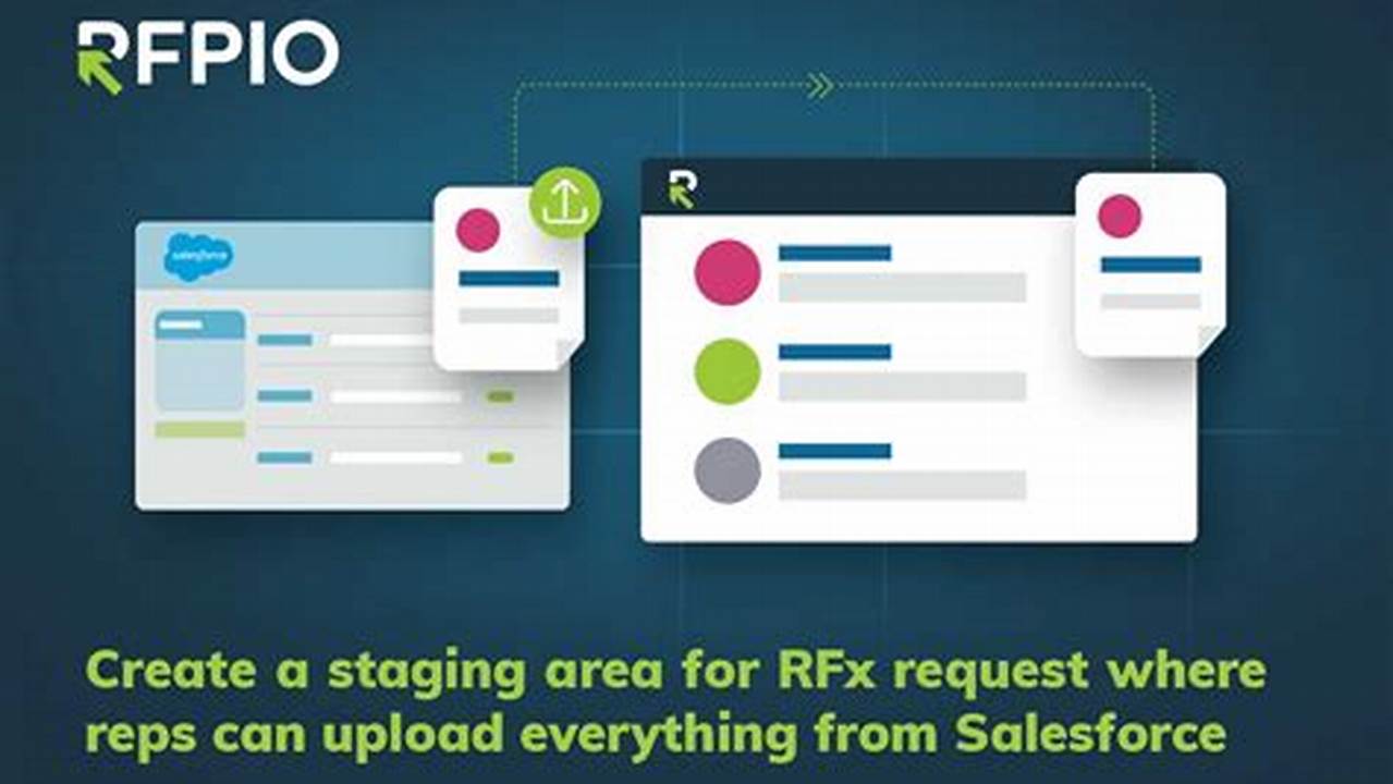 RFPIO and Salesforce Integration: A Guide to Enhanced Sales Processes