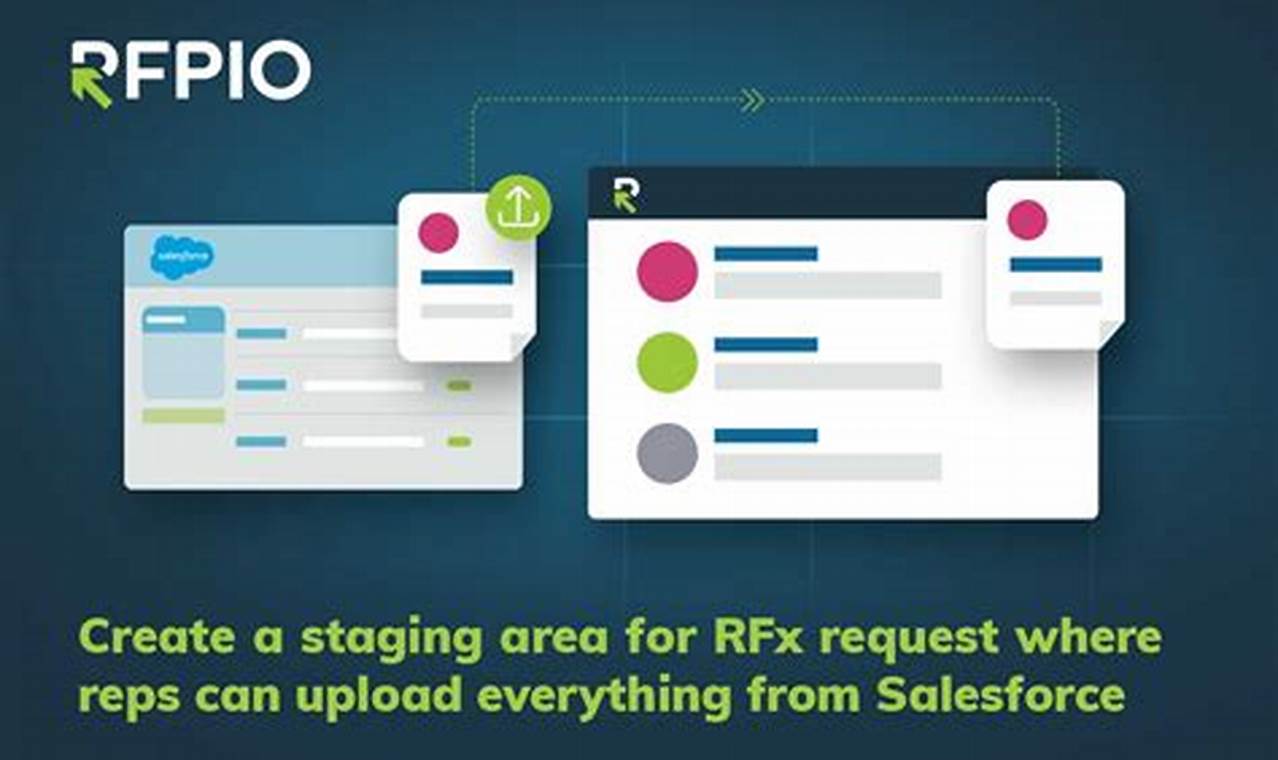 RFPIO and Salesforce Integration: A Guide to Enhanced Sales Processes