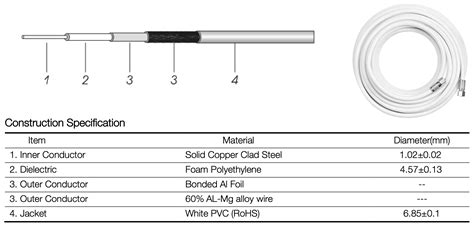 Rg6 Coaxial Cable Outer Diameter