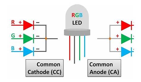 Rgb Led Connection Diagram Controlling RGB LEDs Microbit LearnLearn.co.uk