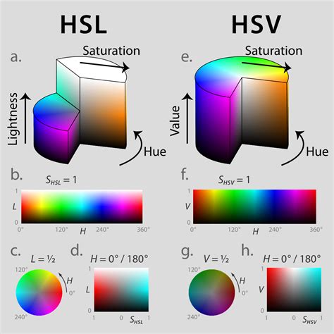 rgb and hsv color model