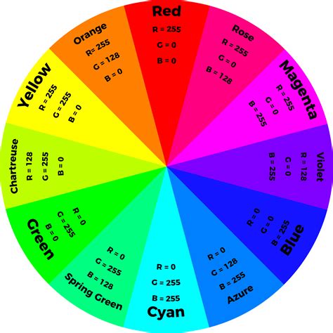 rgb color wheel with number code