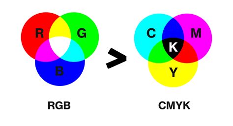 rgb to cmyk code converter