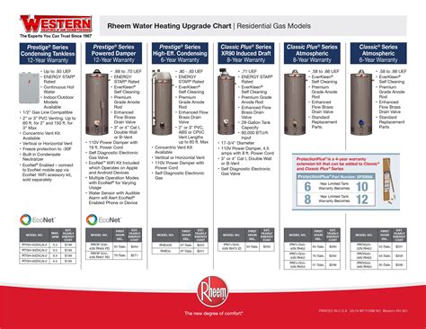 rheem gas water heater sizes
