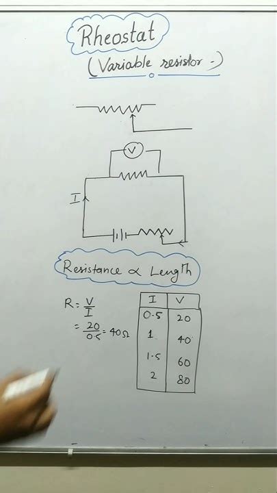 Rheostat For Class 10