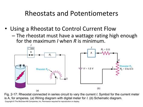 Rheostat Rating