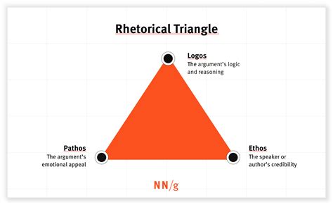 Rhetorical Etymology