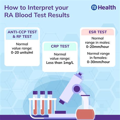 Accurate Rheumatoid Arthritis Test: Early Detection Matters