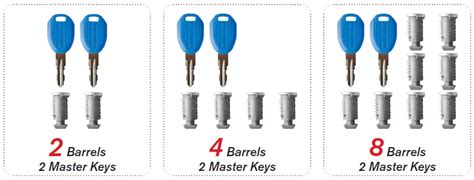 rhino rack replacement key