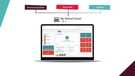 rhs my school portal