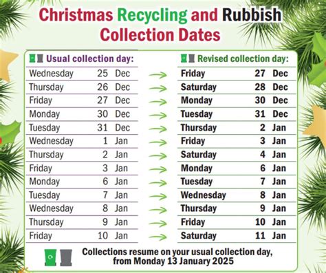 Ribbish Collection Dates