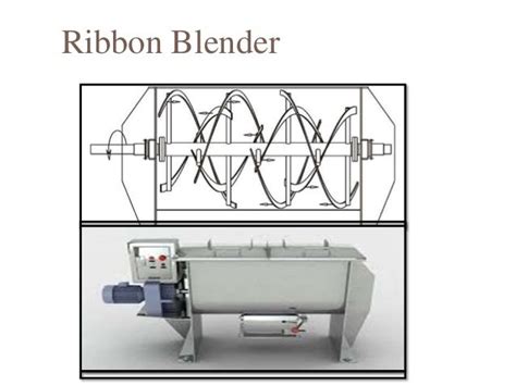 Ribbon Blender Slideshare