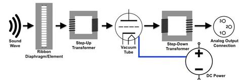 Ribbon Mic Output Voltage