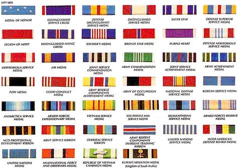 Ribbons For Army Uniform