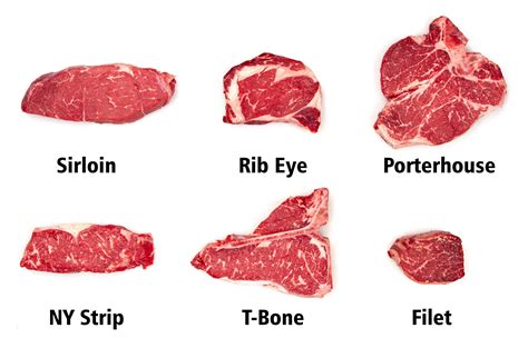 Ribeye Meat Cut