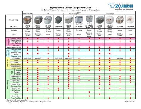 Rice Cooker Comparison Chart