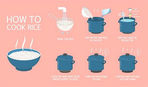 Rice Cooking Instructions Basmati