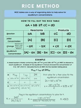Rice Method Math Worksheets