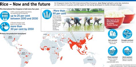 rice production in world 2017 climate change
