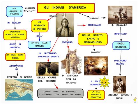 ricerca sugli indiani d'america