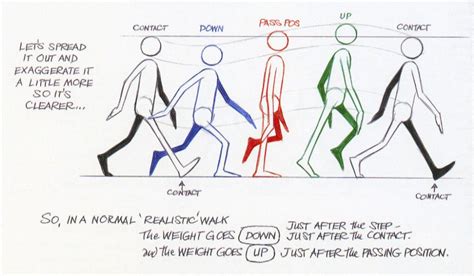 richard williams walk cycle