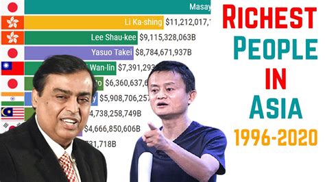 richest person in the asia
