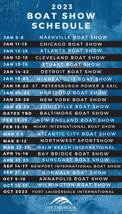 richmond boat show february 2023