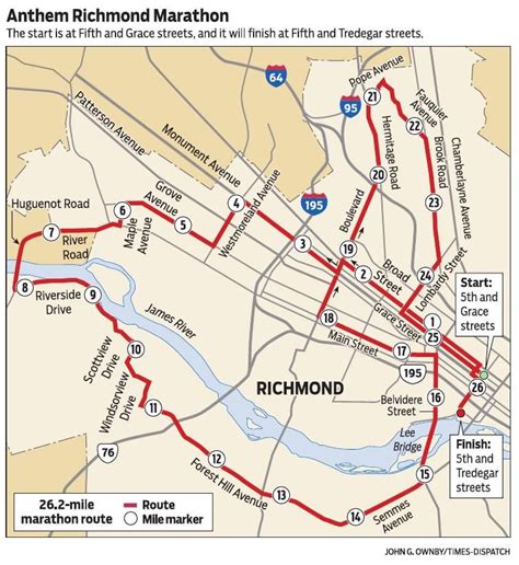 richmond marathon course map