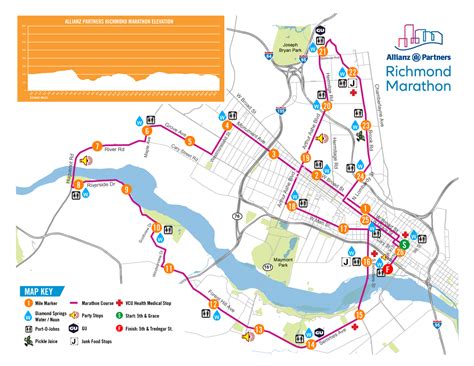richmond va marathon route