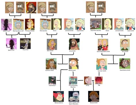 rick and morty family tree