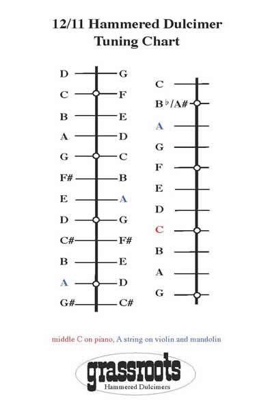 Rick Thumb 11 12 Dulcimer Tuning Chart Printable