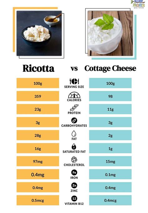 Ricotta Cheese Macros