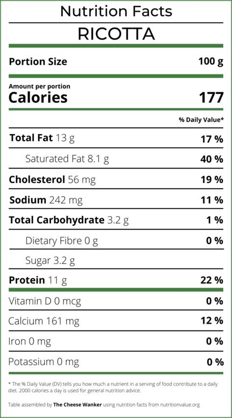 Ricotta Cheese Nutritional Value
