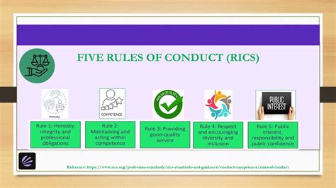 rics codes of practice