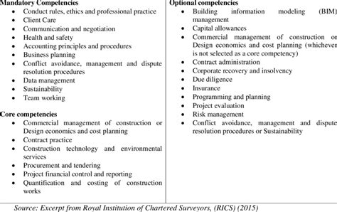 rics competencies quantity surveying