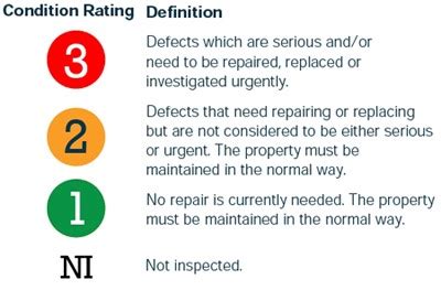 rics condition ratings