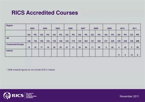 rics course