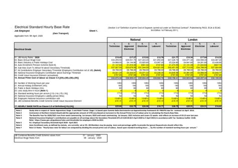 rics daywork rates