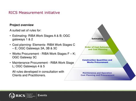 rics measurement