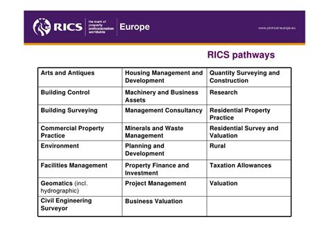 rics number