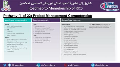 rics pm pathway